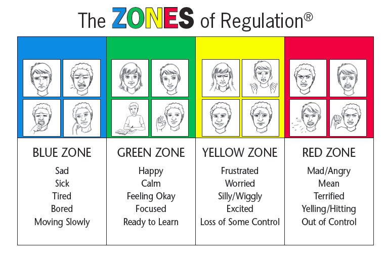 zones4 zones4